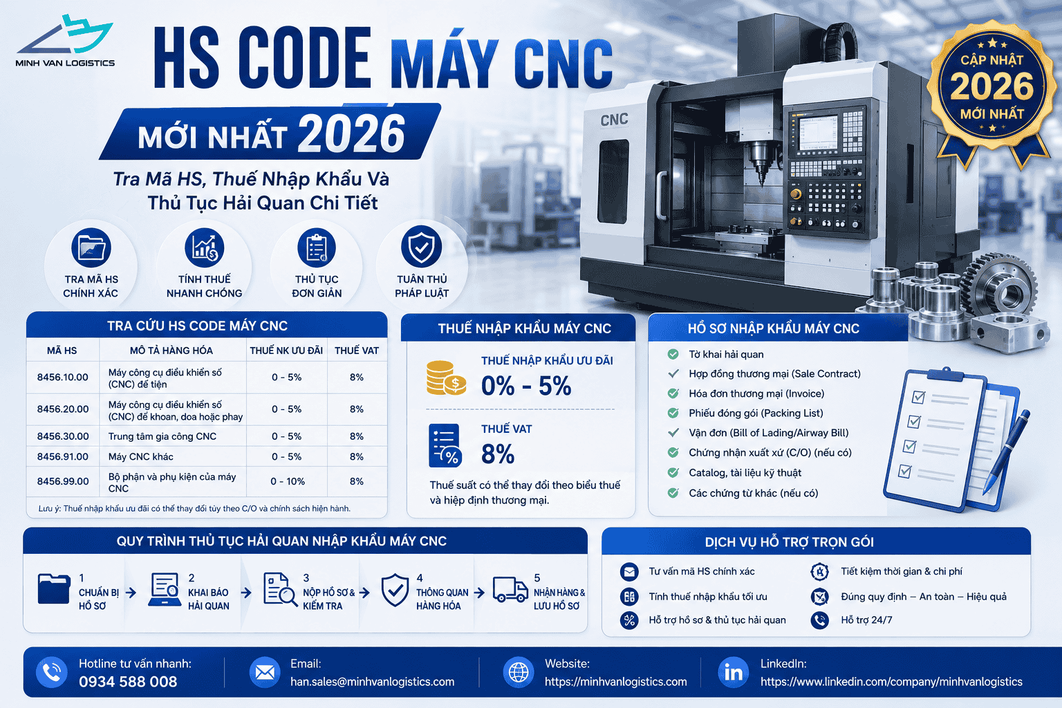 HS Code Máy CNC Mới Nhất 2026: Tra Mã HS, Thuế Nhập Khẩu Và Thủ Tục Hải ...