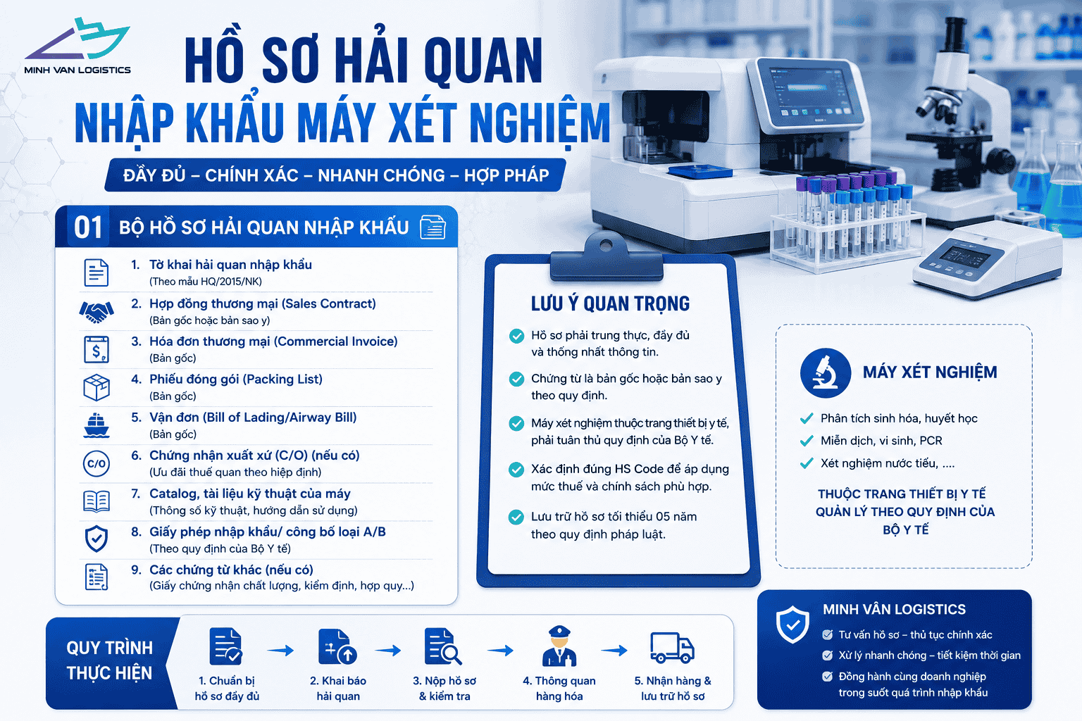 Hồ Sơ Hải Quan Nhập Khẩu Máy Xét Nghiệm