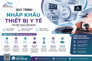 Quy Trình Nhập Khẩu Thiết Bị Y Tế Về Việt Nam Mới Nhất