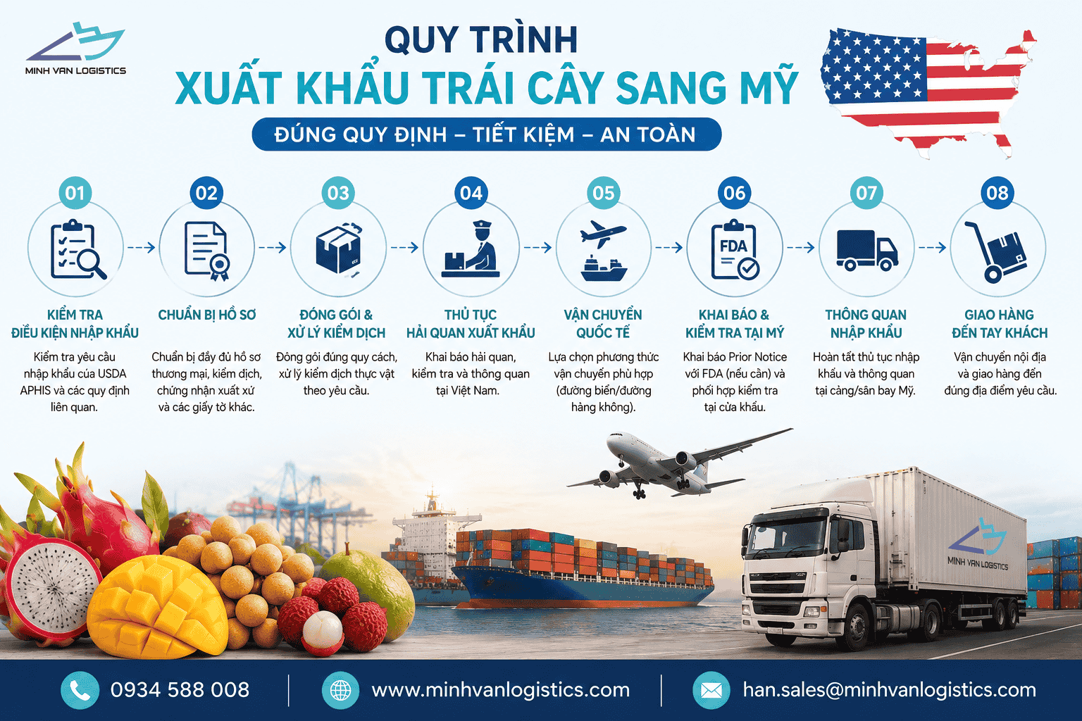 Quy trình Minh Vân Logistics phối hợp shipment trái cây đi Mỹ