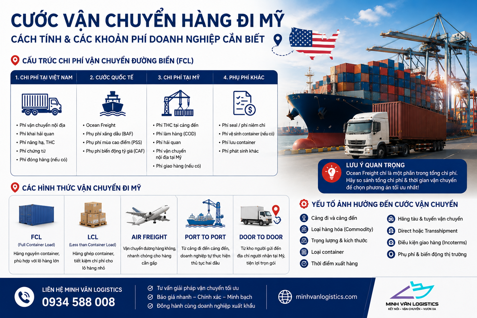 Cước vận chuyển hàng đi Mỹ được tính như thế nào