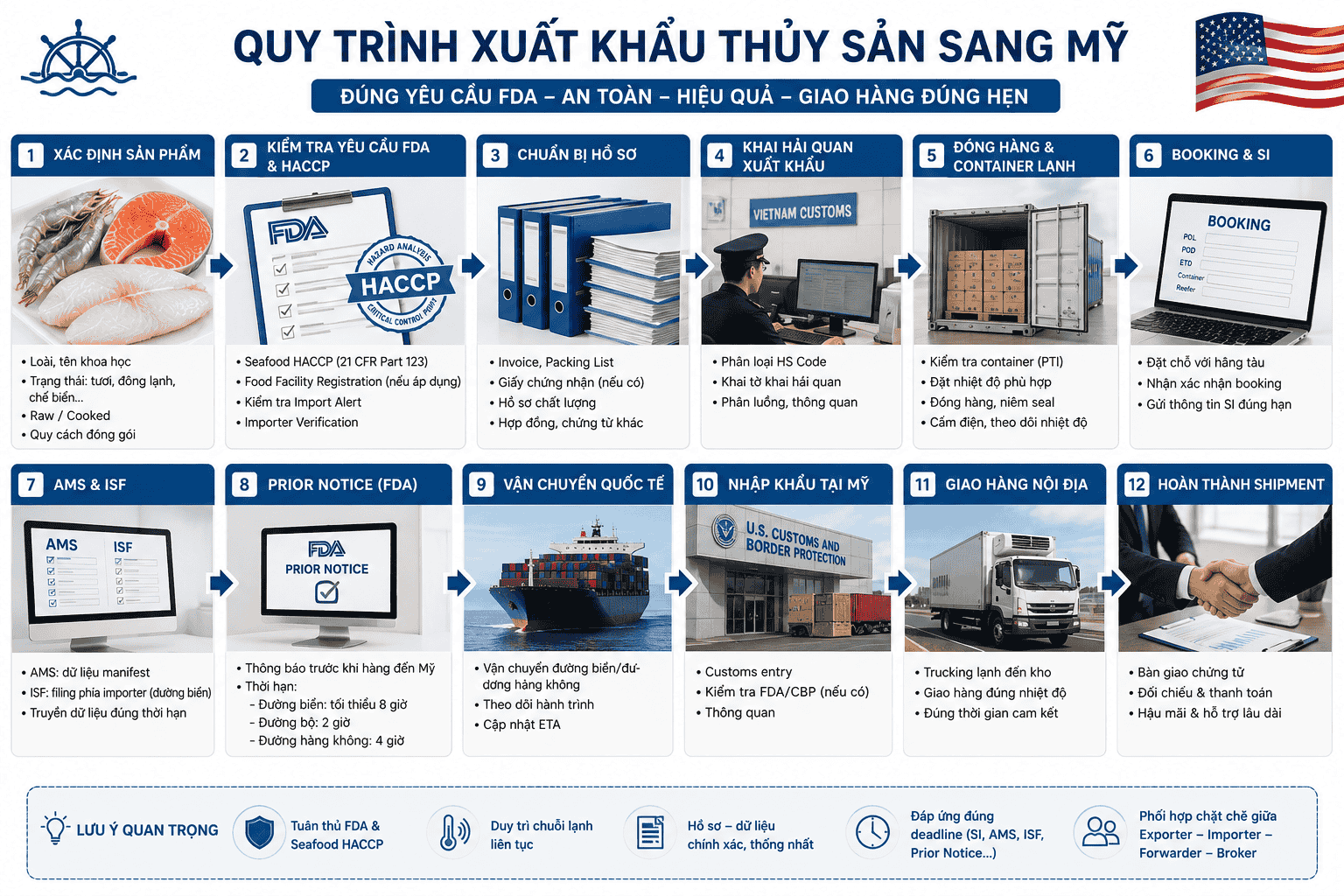 Checklist xuất khẩu thủy sản sang Mỹ trước khi booking