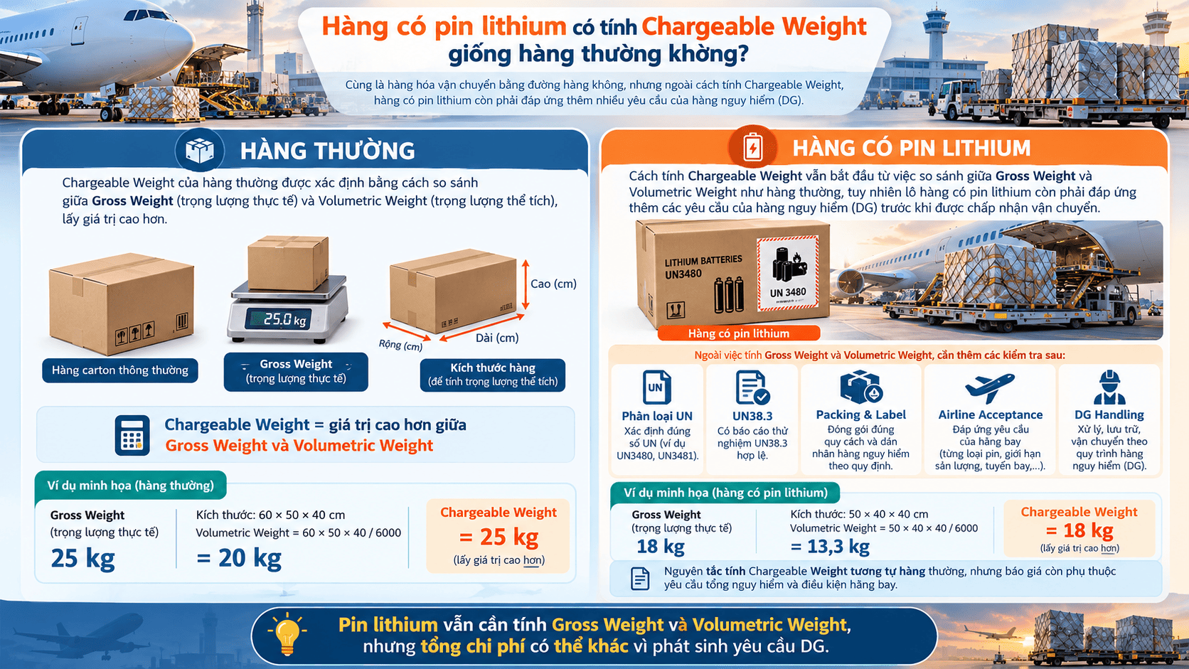 Chargeable Weight Hàng Không Là Gì? 6 Điều Doanh Nghiệp Cần Biết Trước Khi Booking