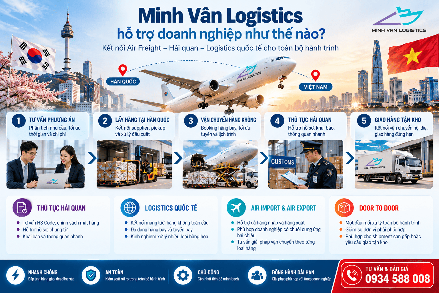 Minh Vân Logistics hỗ trợ doanh nghiệp như thế nào?