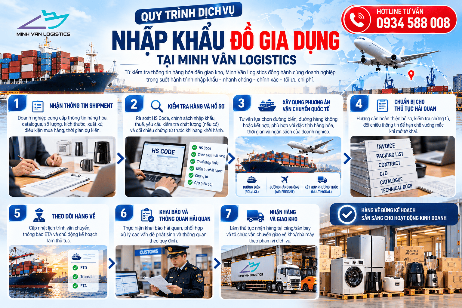 Quy trình dịch vụ nhập khẩu đồ gia dụng tại Minh Vân Logistics