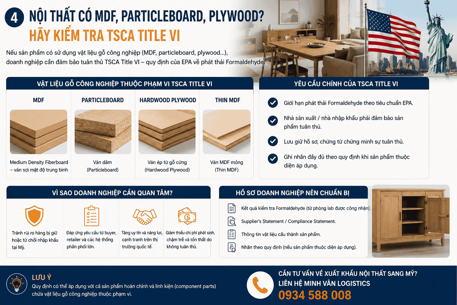 Có MDF, particleboard hoặc plywood?