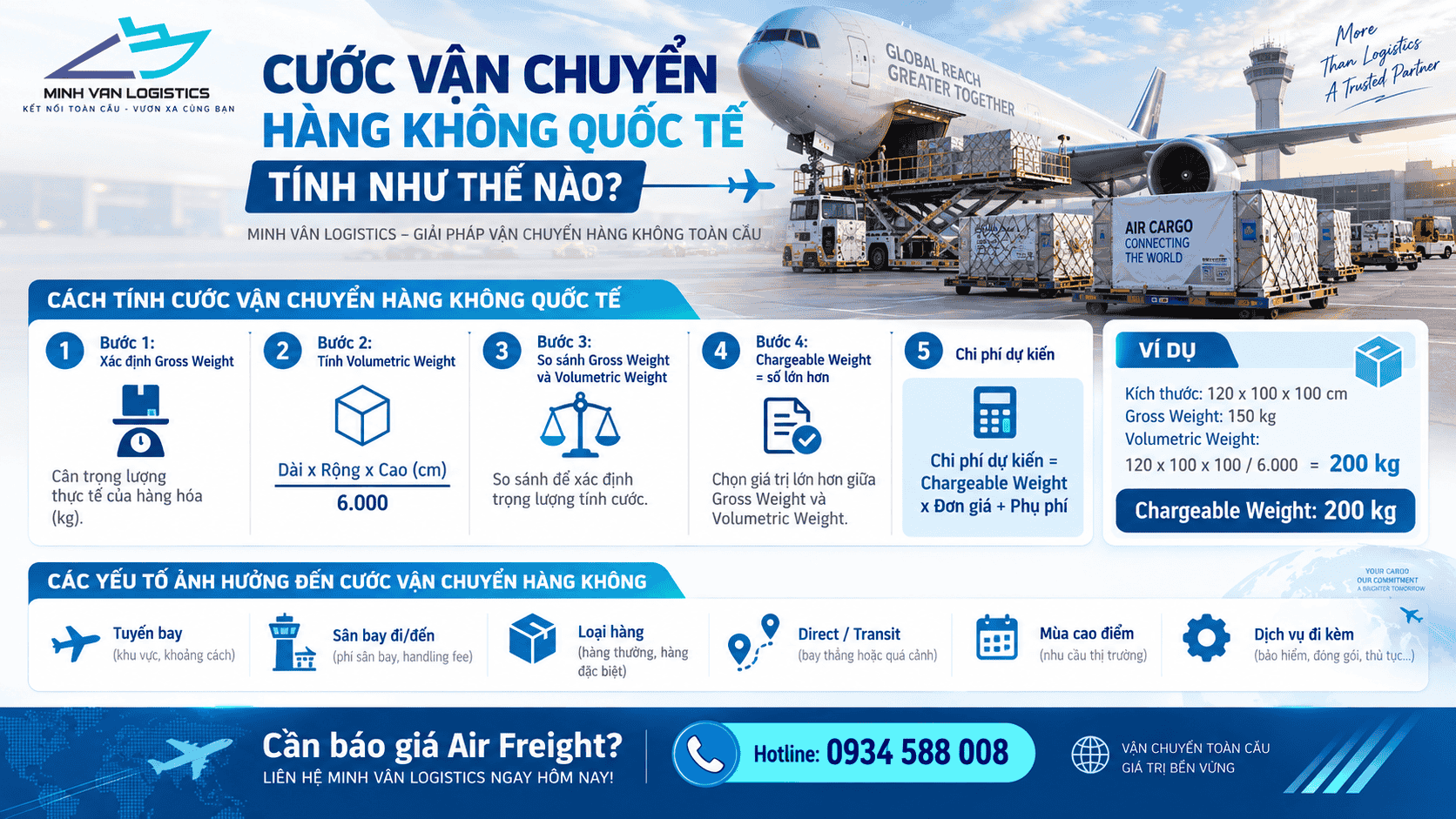 Cước vận chuyển hàng không quốc tế tính như thế nào?