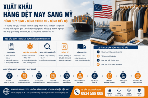 Xuất khẩu hàng dệt may sang Mỹ