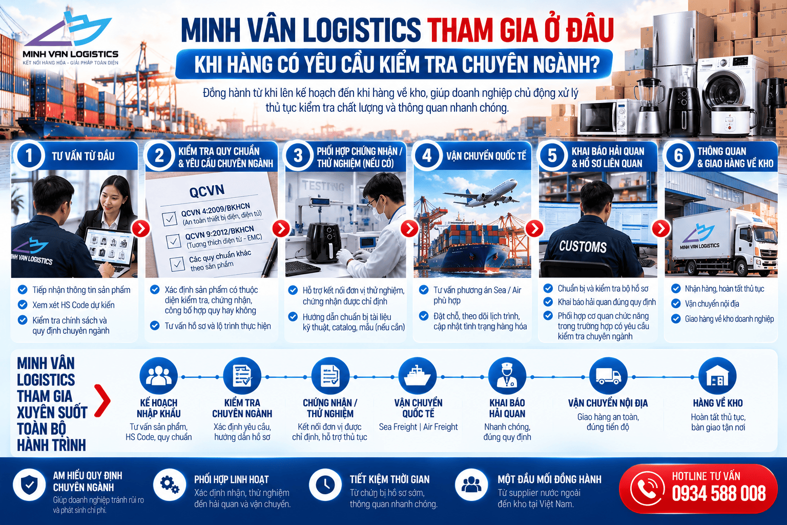 Minh Vân Logistics tham gia ở đâu khi hàng có yêu cầu kiểm tra chuyên ngành?