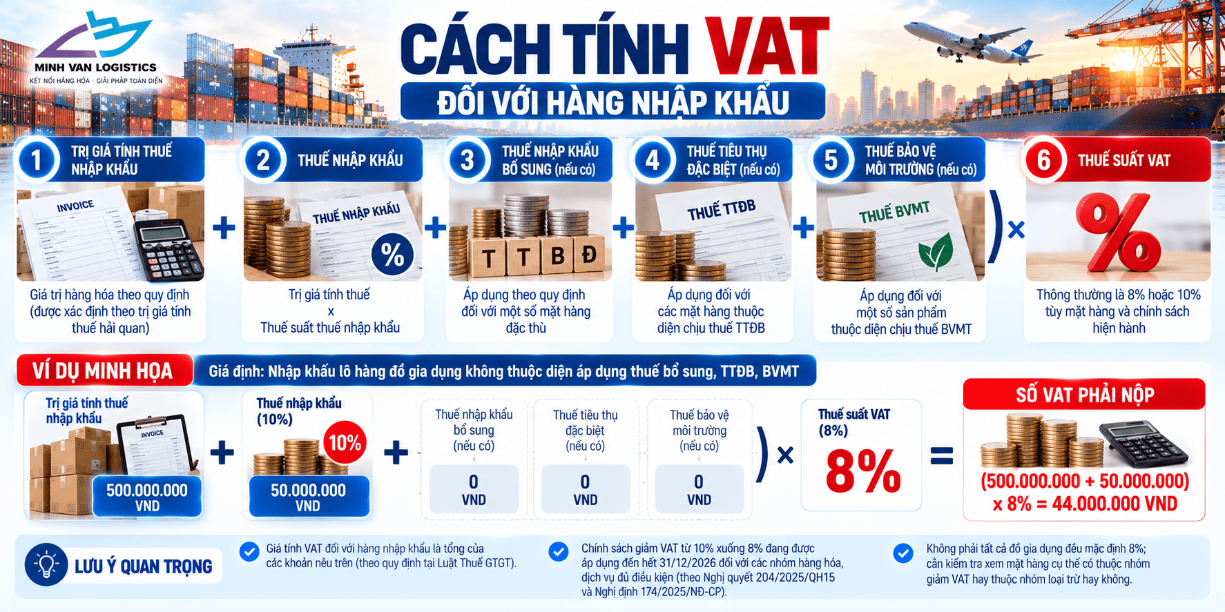Cách tính VAT đối với hàng nhập khẩu