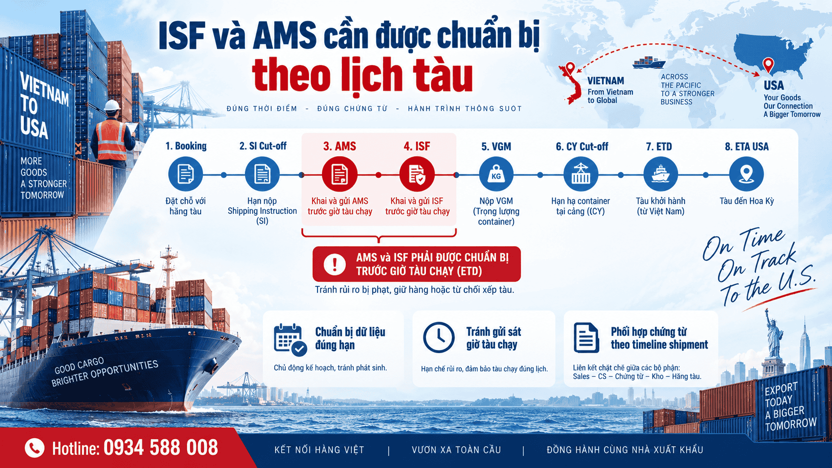 ISF và AMS cần được chuẩn bị theo lịch tàu