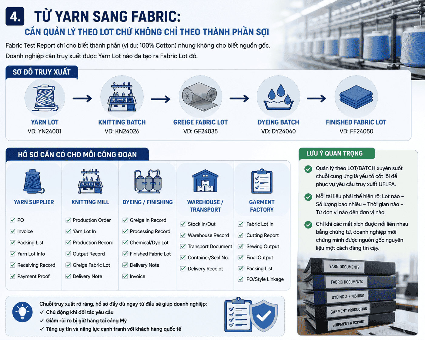 Từ yarn sang fabric: cần quản lý theo lot chứ không chỉ theo thành phần sợi