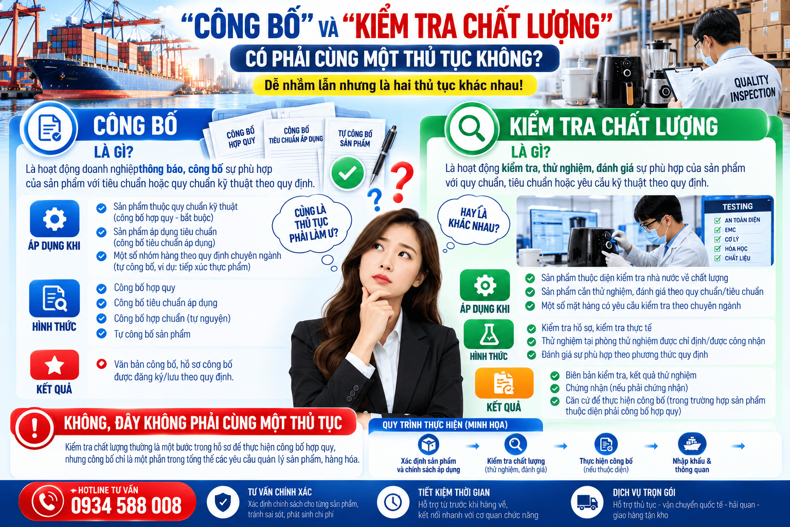 “Công bố” và “kiểm tra chất lượng” có phải cùng một thủ tục không?