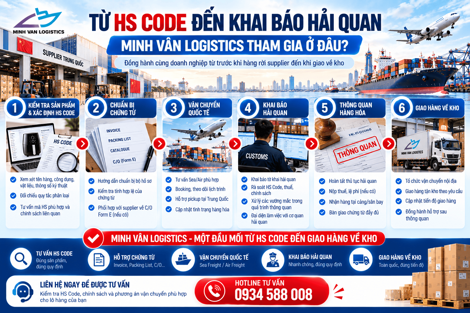 Từ HS Code đến khai báo hải quan: Minh Vân Logistics tham gia ở đâu?
