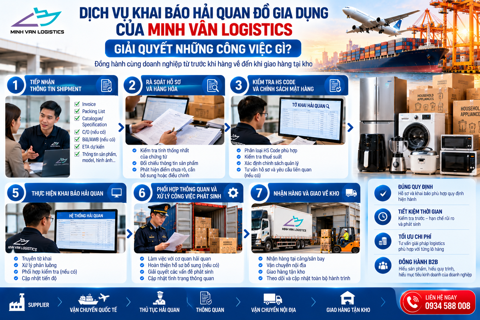 Dịch vụ khai báo hải quan đồ gia dụng của Minh Vân Logistics giải quyết những công việc gì?