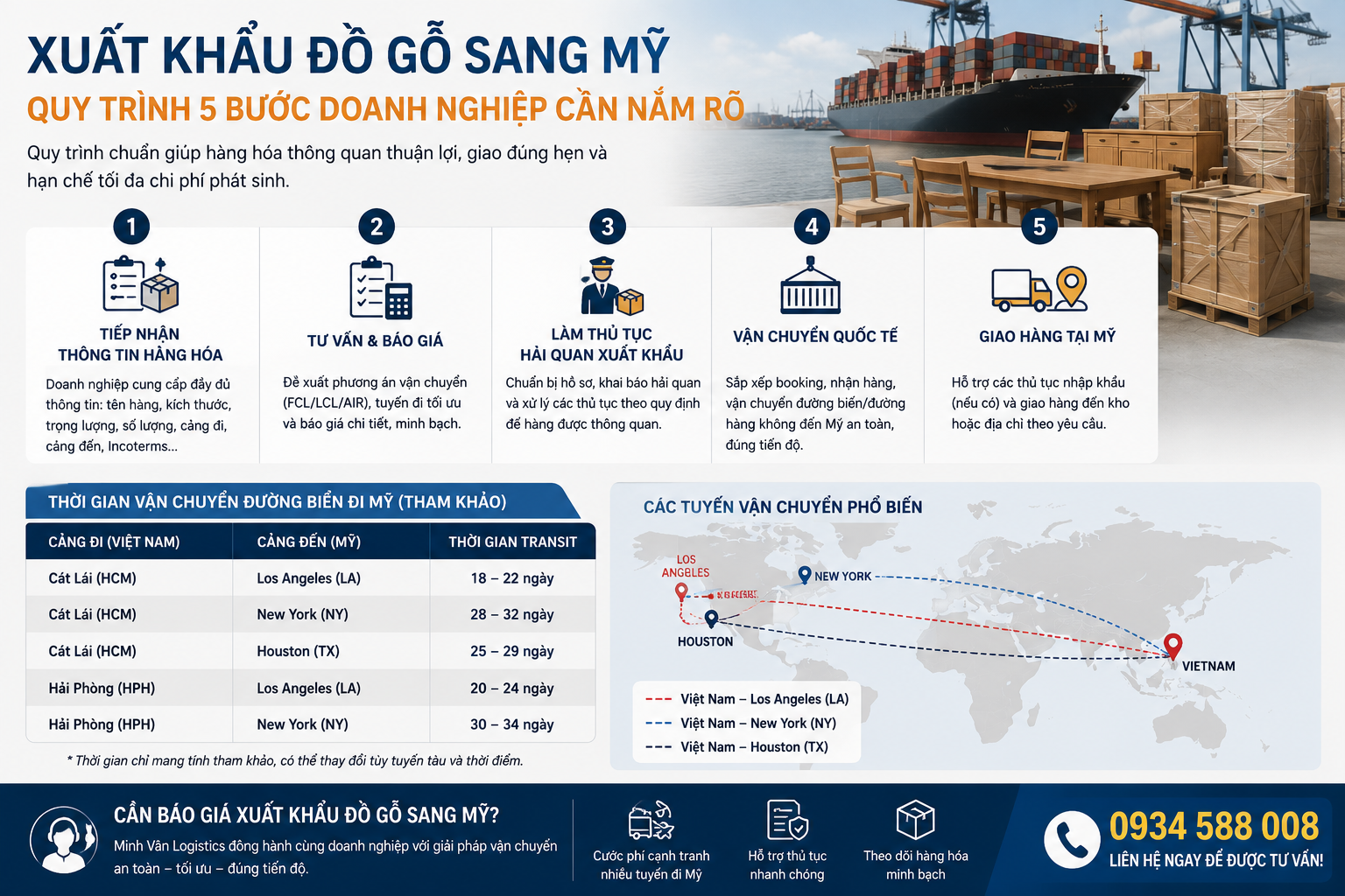 Quy trình xuất khẩu đồ gỗ sang Mỹ gồm những bước nào?