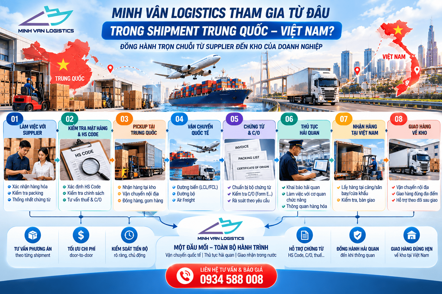 Minh Vân Logistics tham gia từ đâu trong shipment Trung Quốc – Việt Nam?