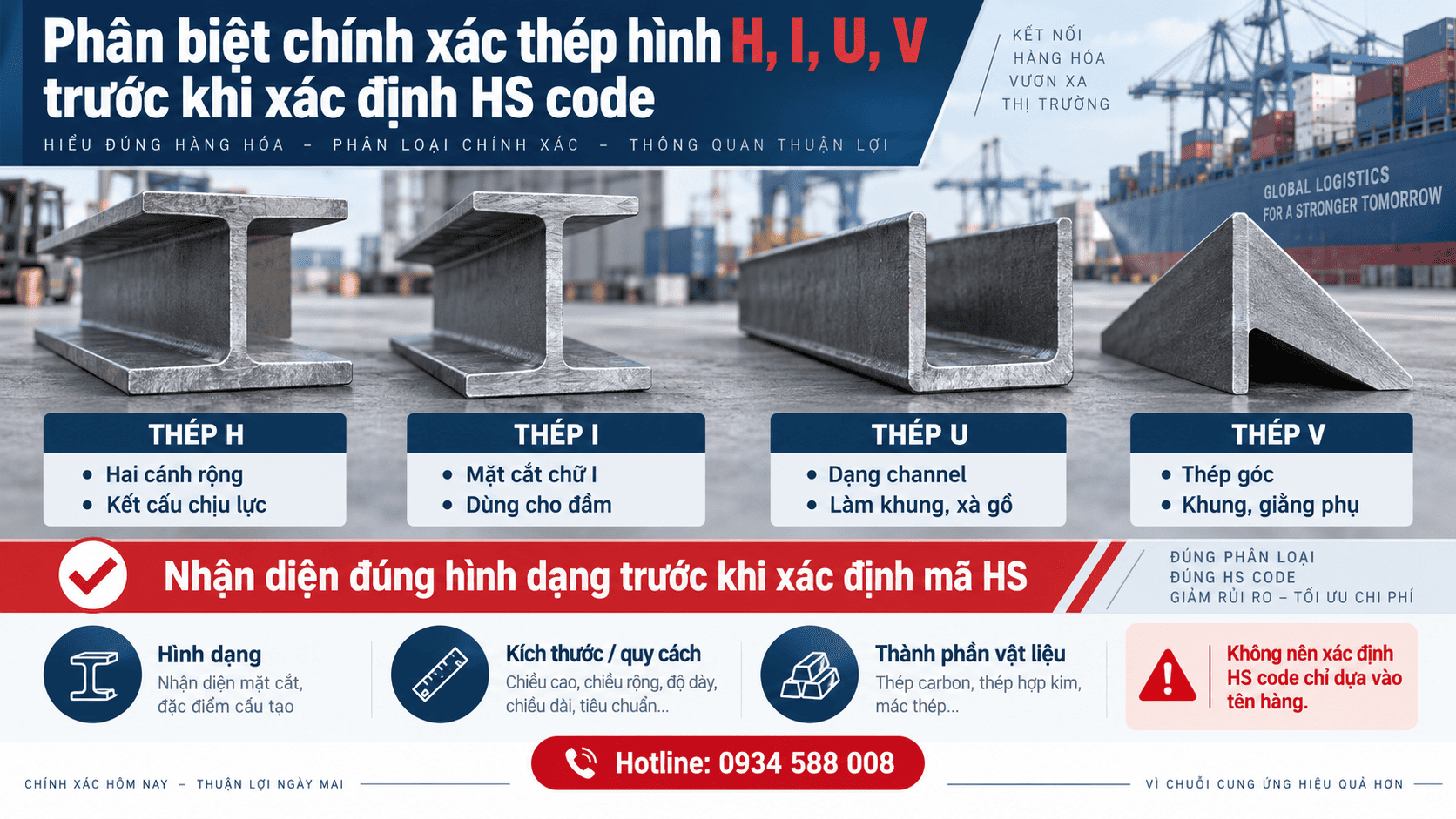 Phân biệt chính xác thép hình H, I, U, V trước khi xác định HS code
