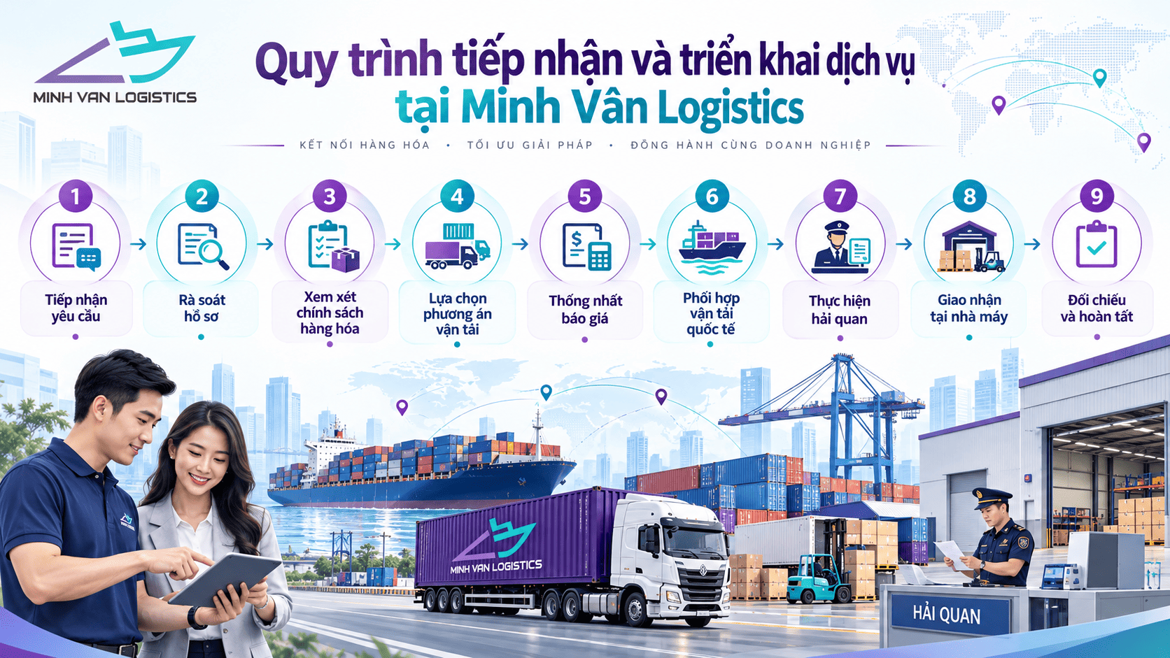 Quy trình tiếp nhận và triển khai dịch vụ tại Minh Vân LogisticsQuy trình tiếp nhận và triển khai dịch vụ tại Minh Vân Logistics