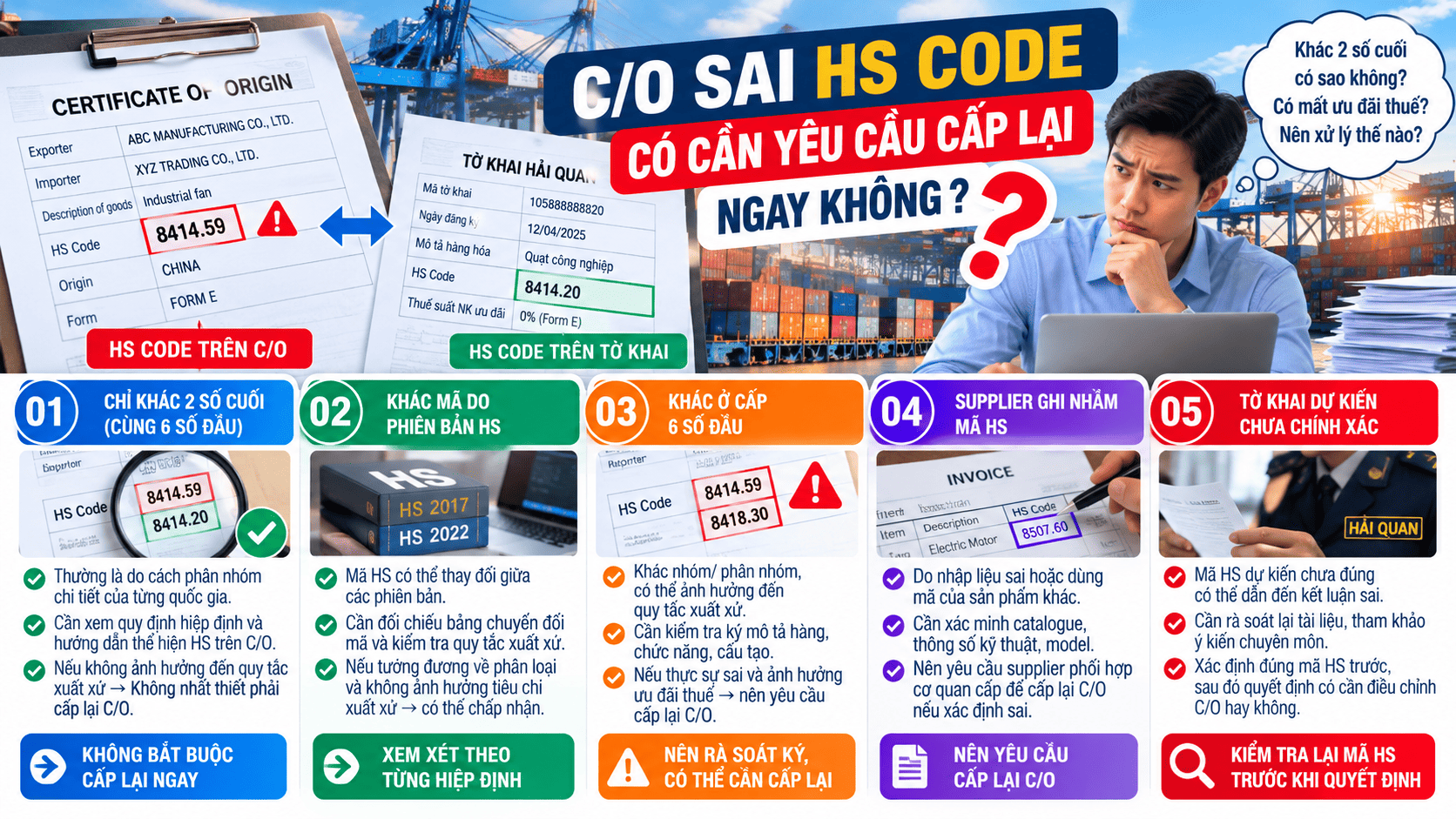 C/O sai HS Code có cần yêu cầu cấp lại ngay không?