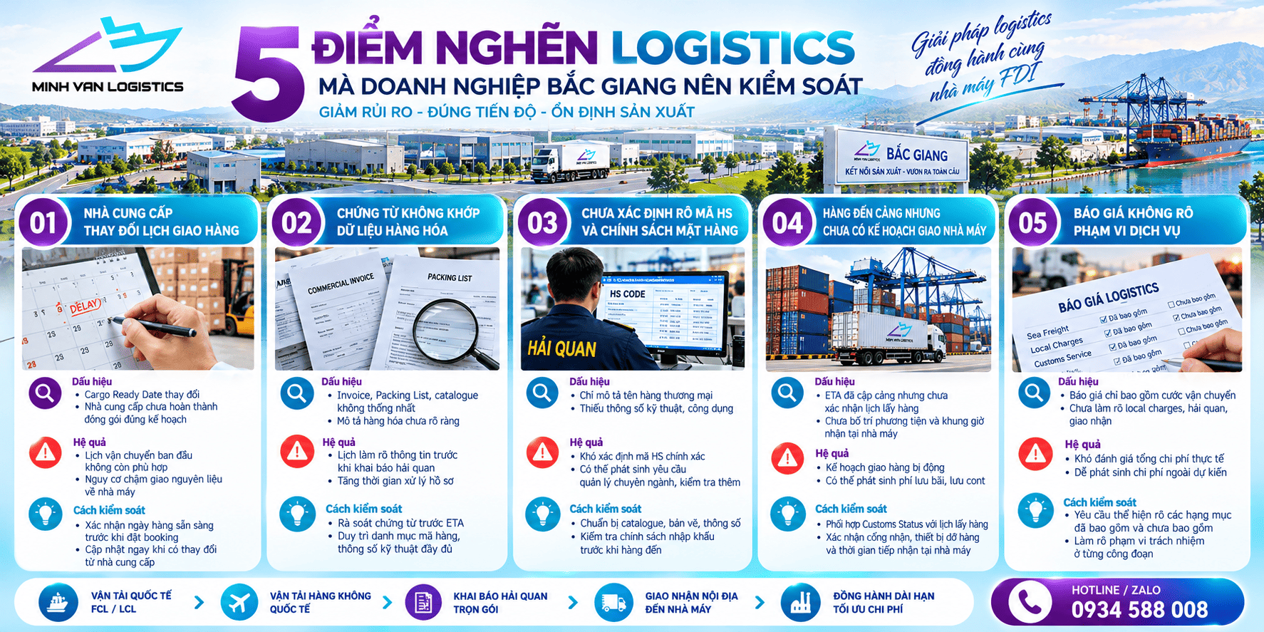 Năm điểm nghẽn logistics mà doanh nghiệp Bắc Giang nên kiểm soát