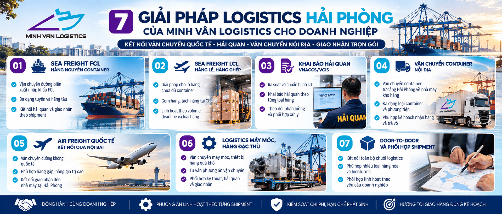 7 giải pháp logistics Hải Phòng của Minh Vân Logistics cho doanh nghiệp
