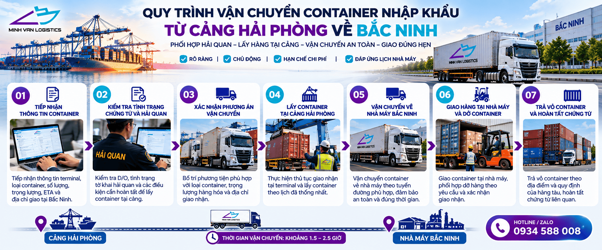 Quy trình vận chuyển container nhập khẩu từ cảng Hải Phòng về Bắc Ninh