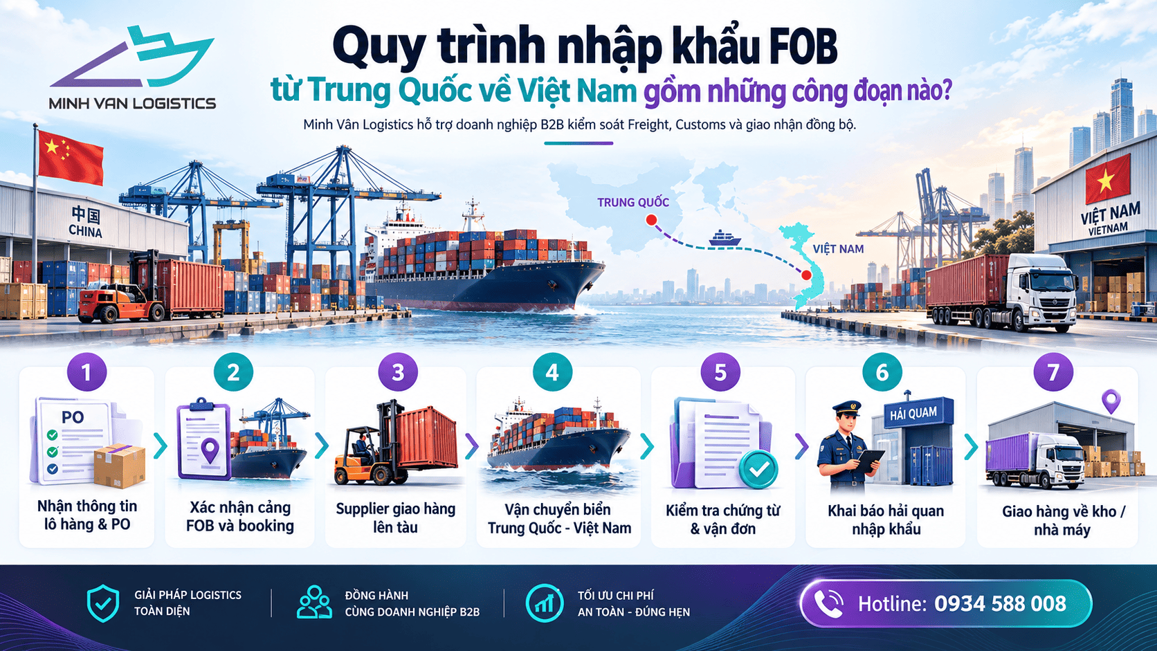 Quy trình nhập khẩu FOB từ Trung Quốc về Việt Nam gồm những công đoạn nào?
