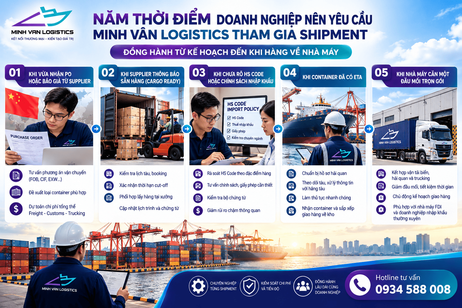 Năm thời điểm doanh nghiệp nên yêu cầu Minh Vân Logistics tham gia shipment