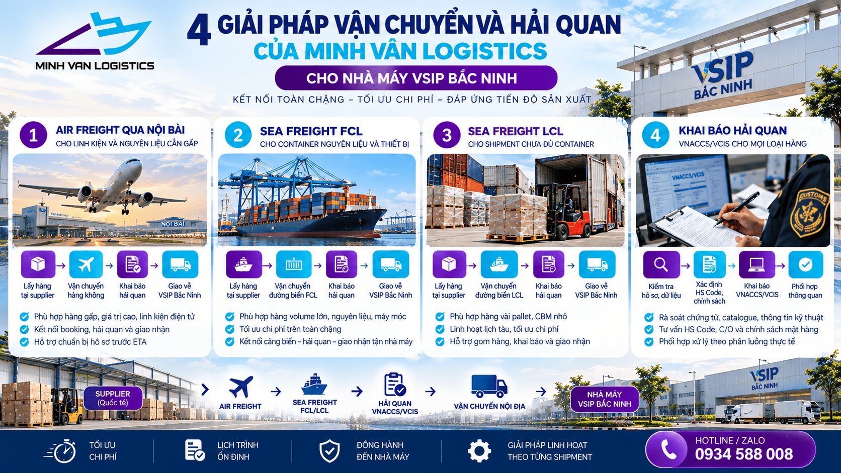 4 giải pháp vận chuyển và hải quan của Minh Vân Logistics cho nhà máy VSIP Bắc Ninh