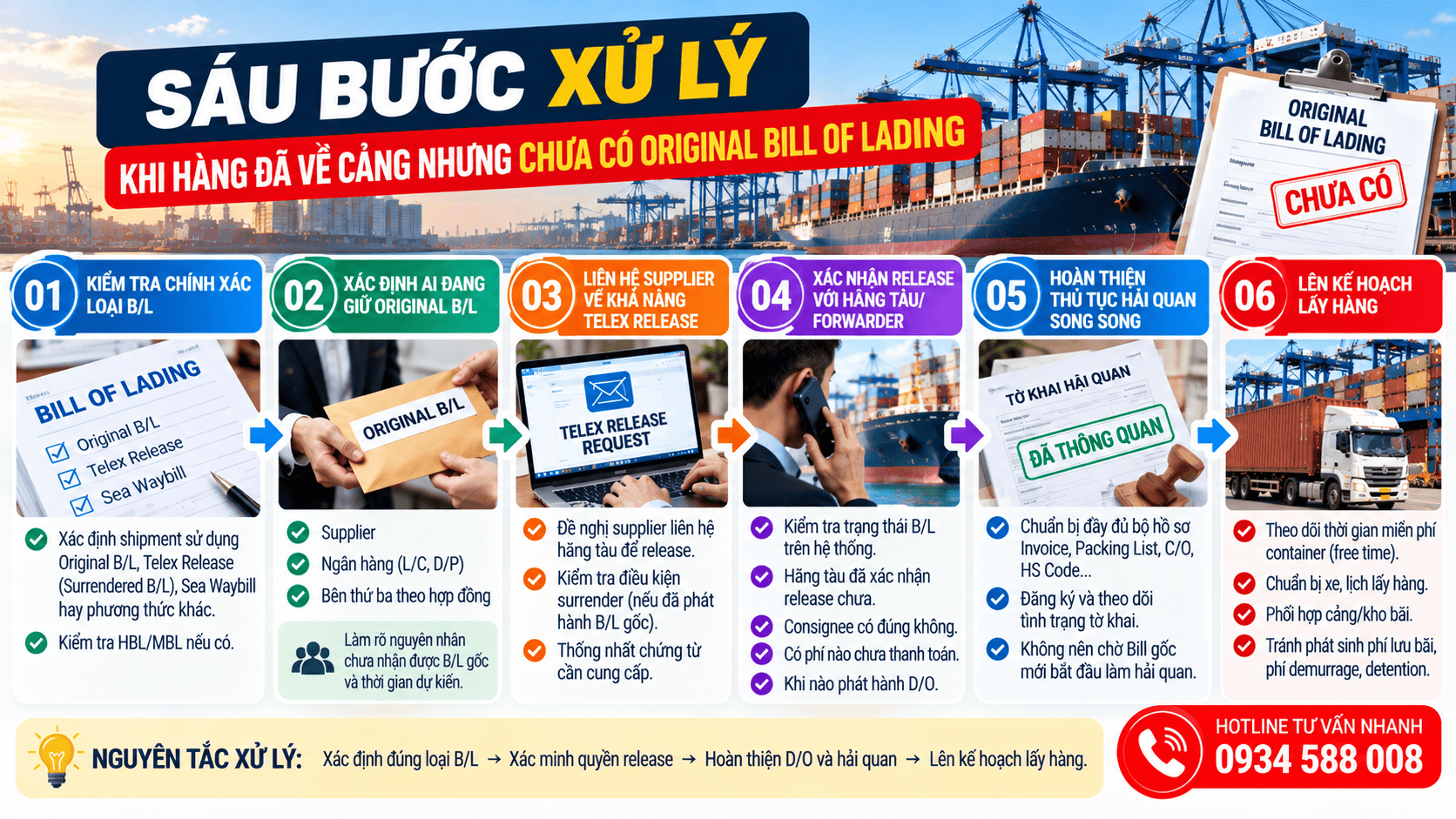 Sáu bước xử lý khi hàng đã về cảng nhưng chưa có Original Bill of Lading