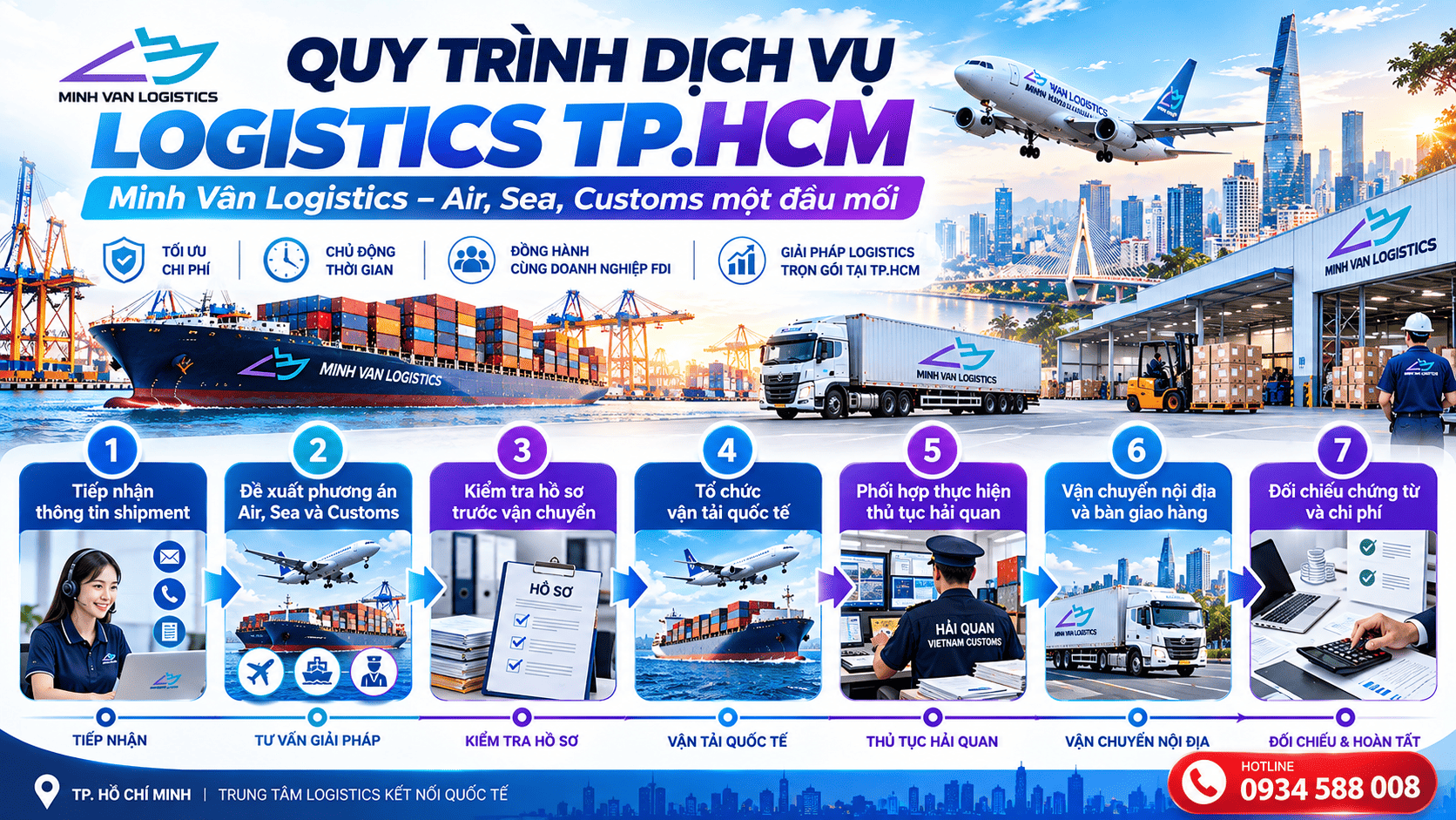 Quy trình dịch vụ logistics TP.HCM tại Minh Vân Logistics