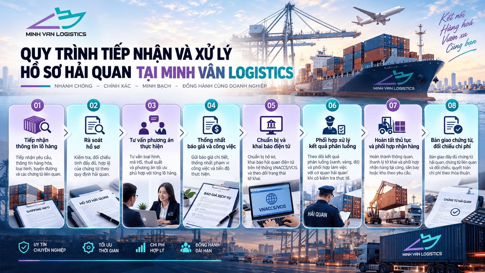 Dịch Vụ Logistics Bình Dương Cho Doanh Nghiệp FDI: Freight Và Customs Một Đầu Mối