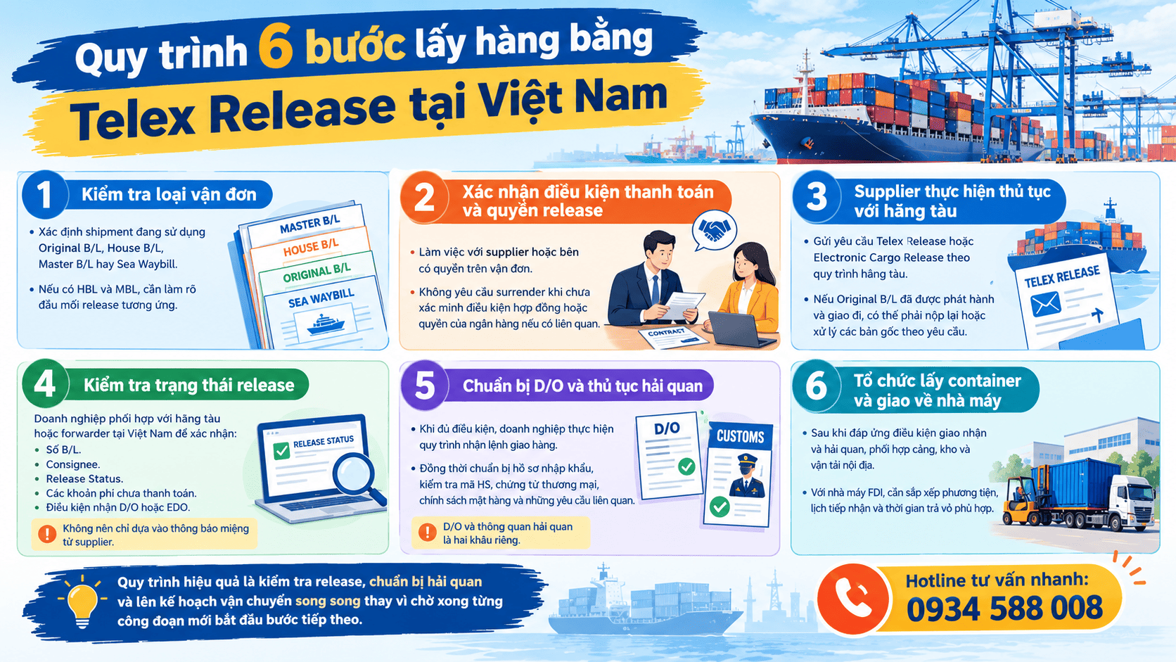 Quy trình 6 bước lấy hàng bằng Telex Release tại Việt Nam