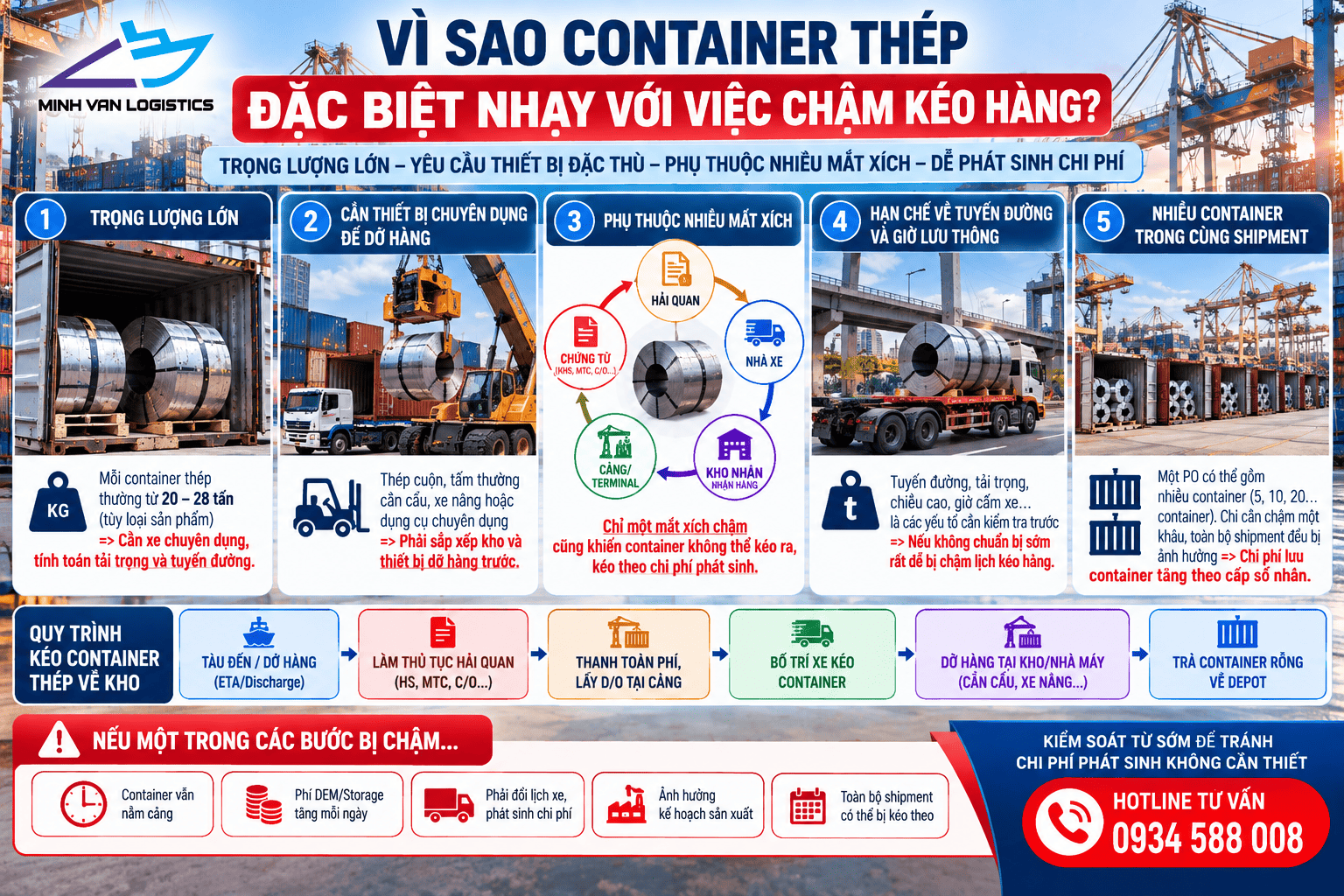 Vì sao container thép đặc biệt nhạy với việc chậm kéo hàng?