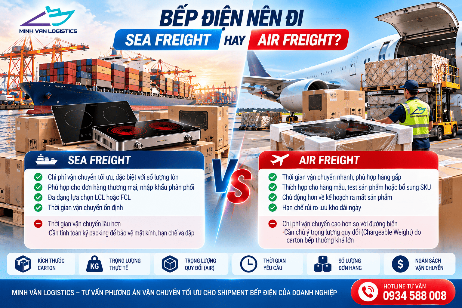 Bếp điện nên đi Sea Freight hay Air Freight?