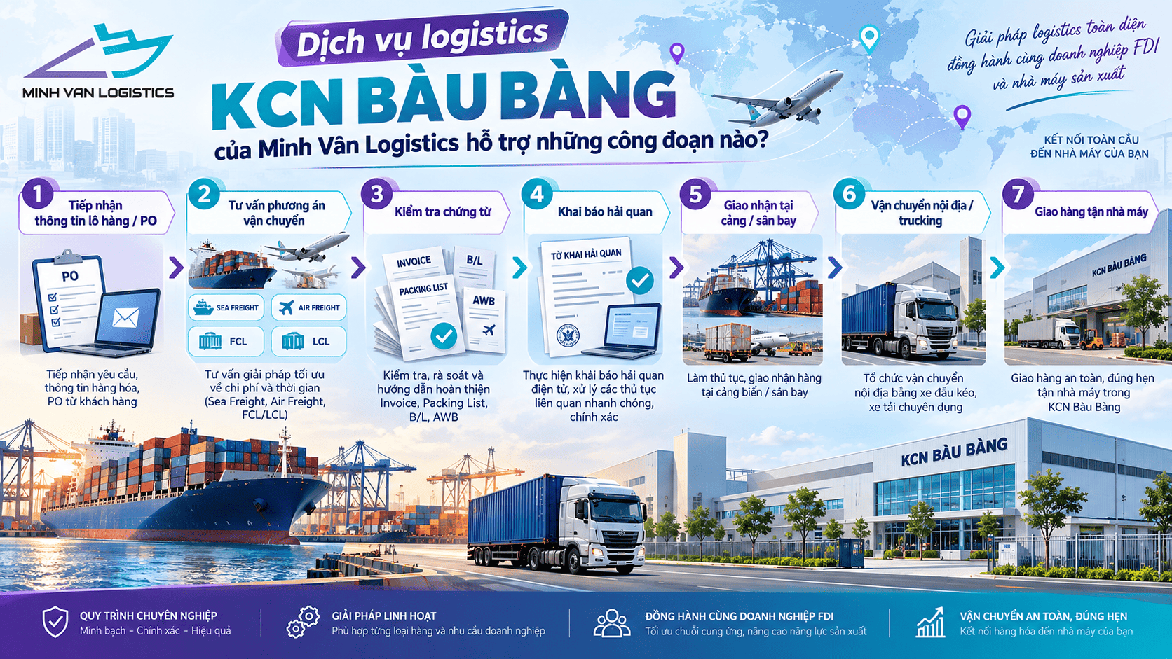 Dịch vụ logistics KCN Bàu Bàng của Minh Vân Logistics hỗ trợ những công đoạn nào