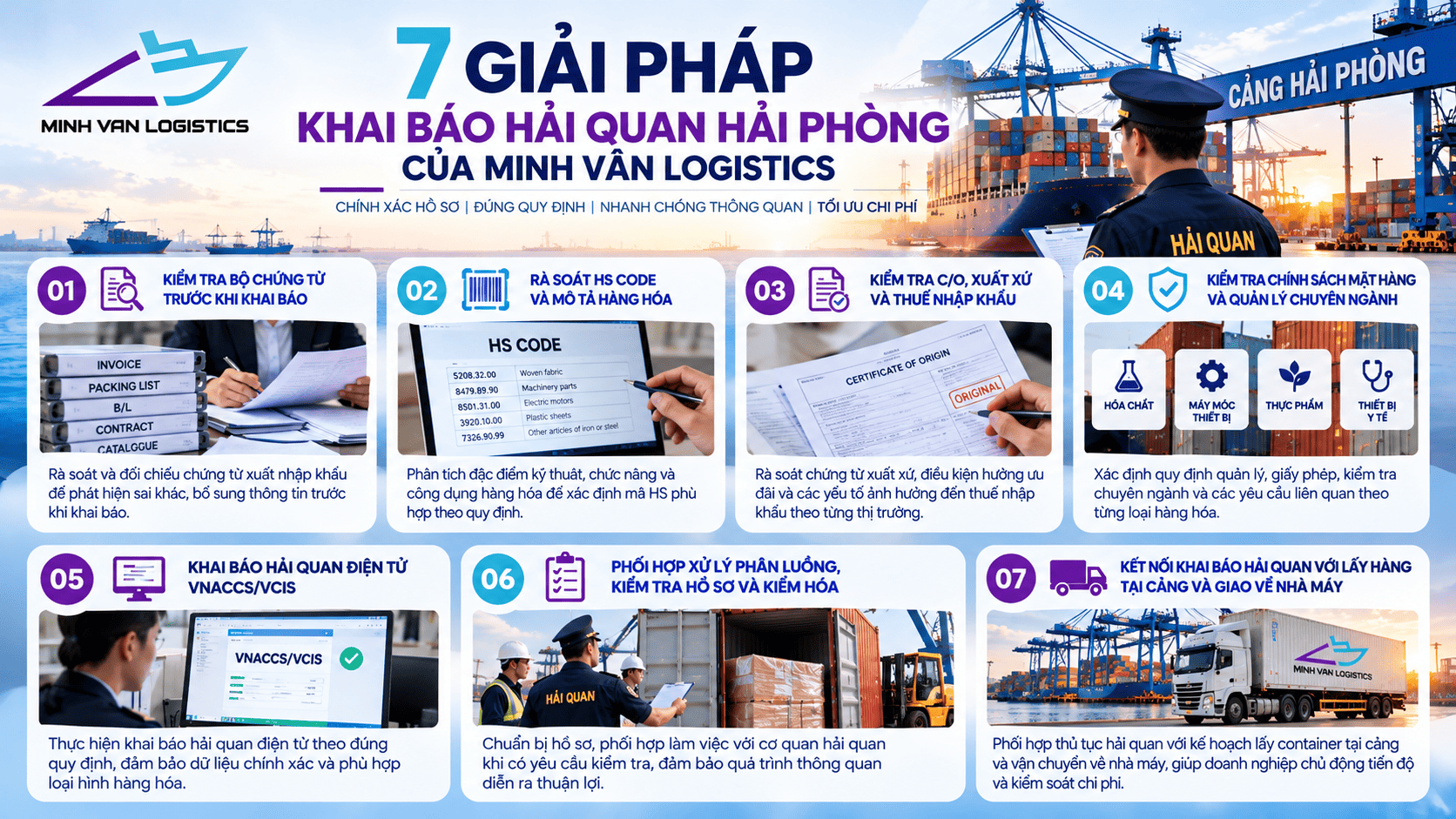 7 giải pháp khai báo hải quan Hải Phòng của Minh Vân Logistics