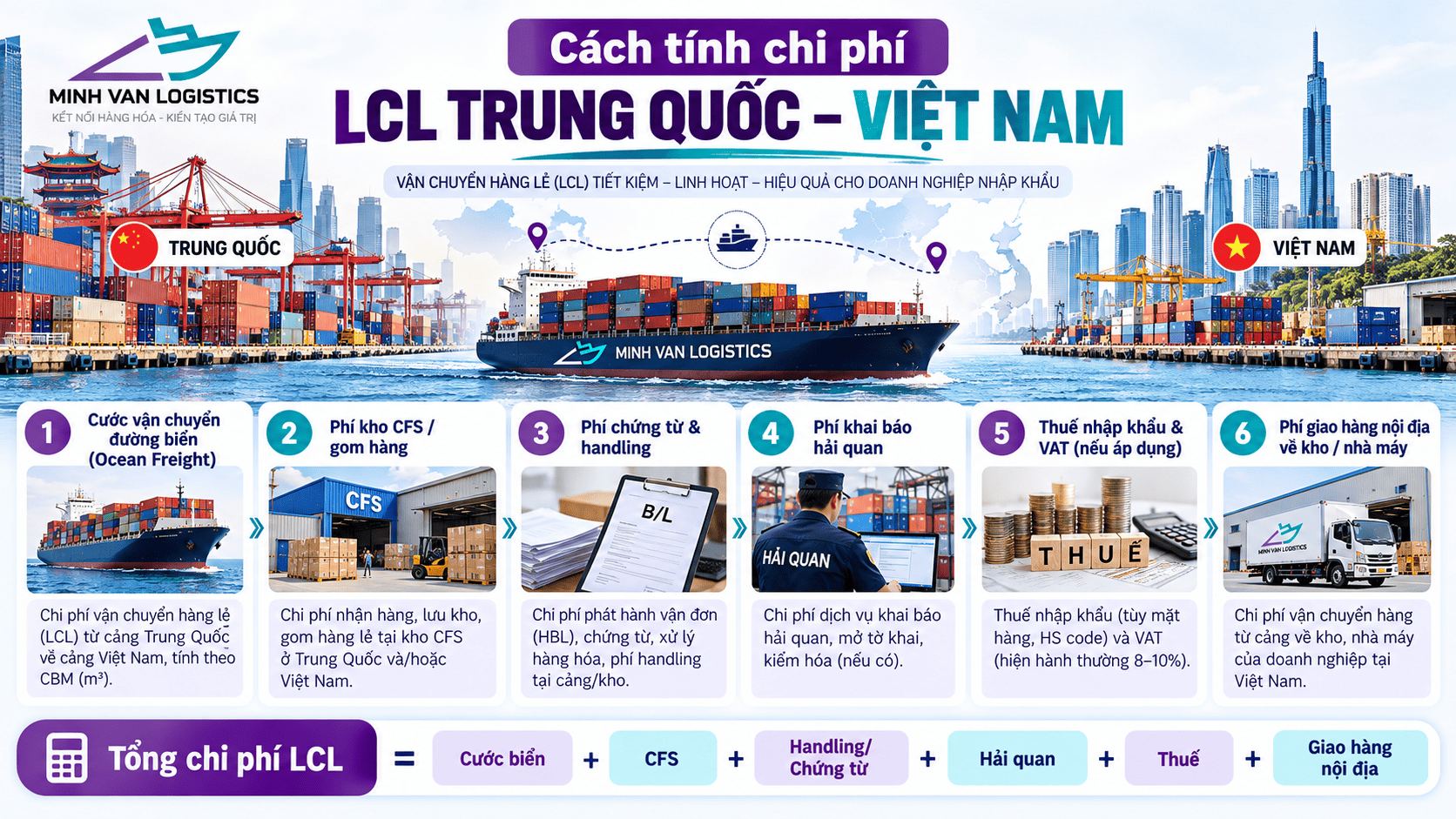 Cách tính chi phí LCL Trung Quốc – Việt Nam