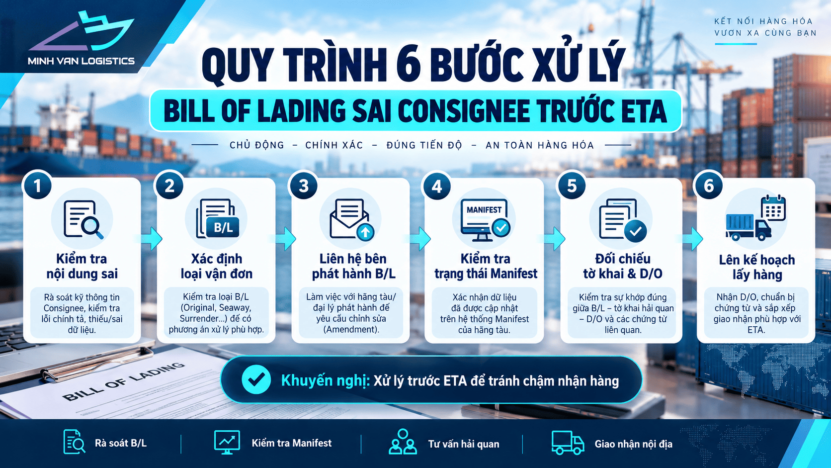 Quy trình 6 bước xử lý Bill of Lading sai Consignee trước ETA