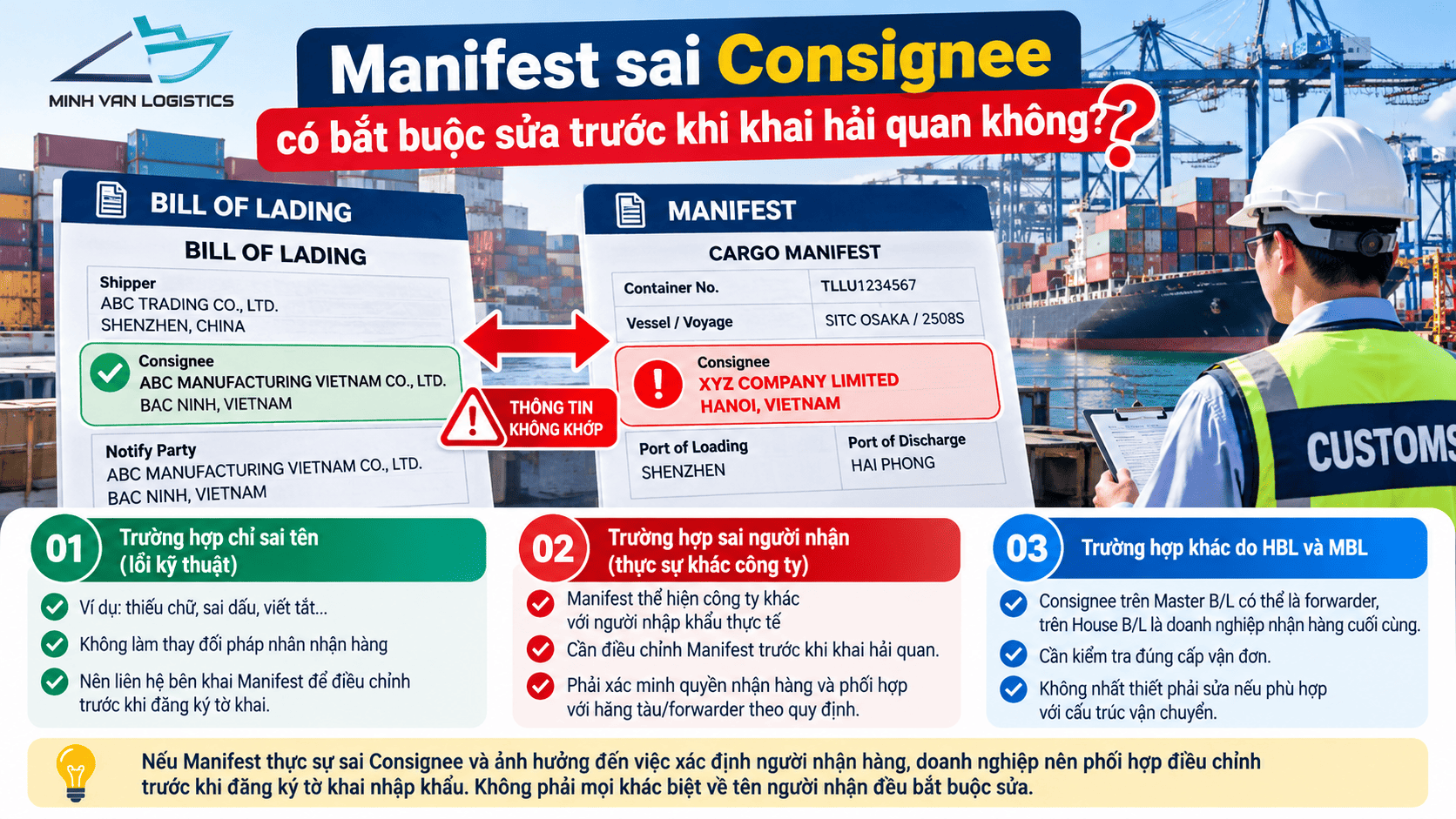 Manifest sai Consignee có bắt buộc sửa trước khi khai hải quan không?