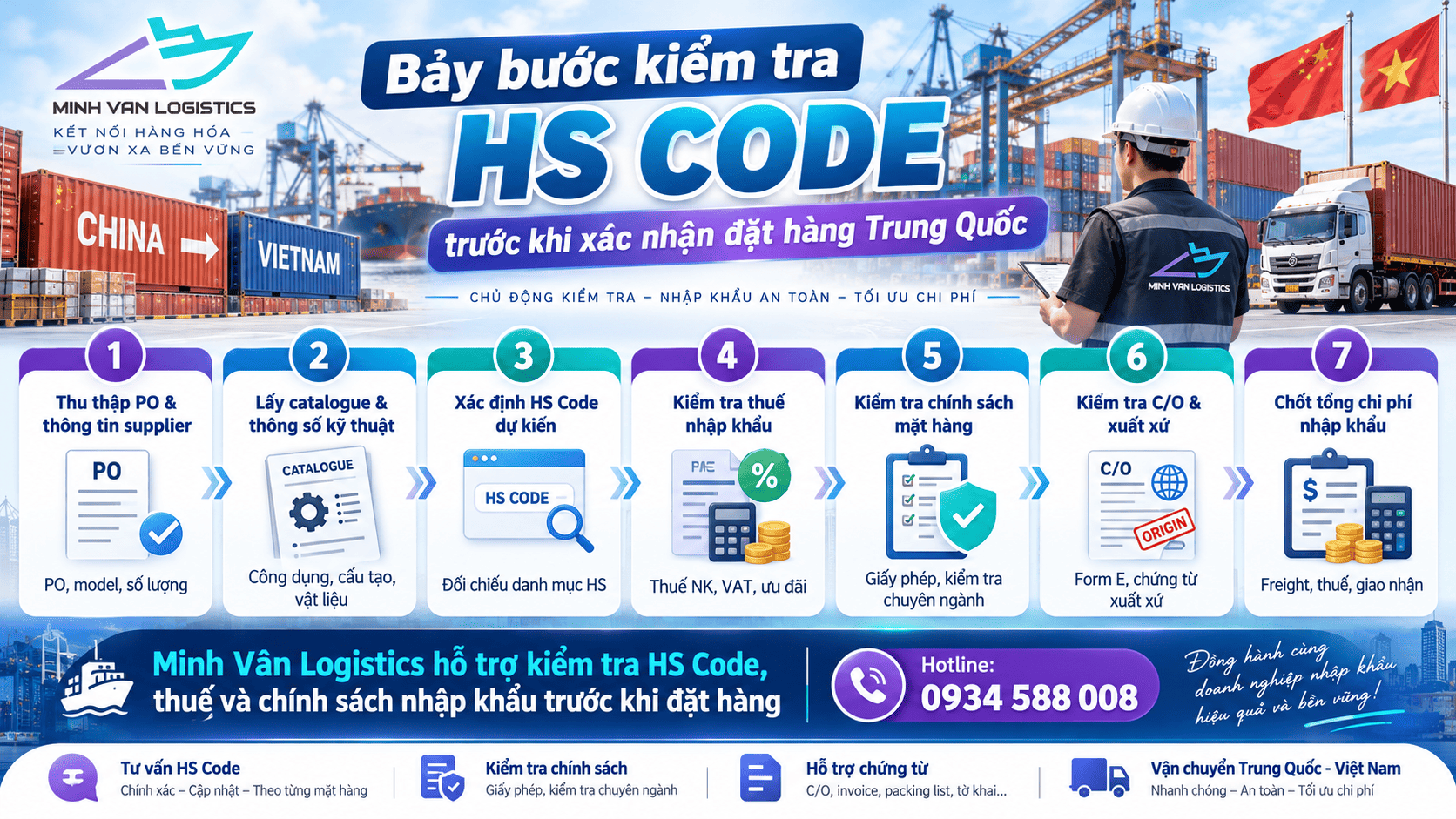 Bảy bước kiểm tra HS Code trước khi xác nhận đặt hàng Trung Quốc