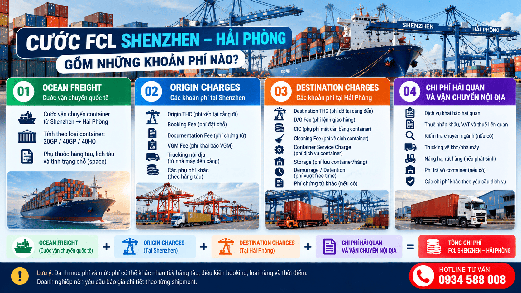 Cước FCL Shenzhen – Hải Phòng gồm những khoản phí nào?