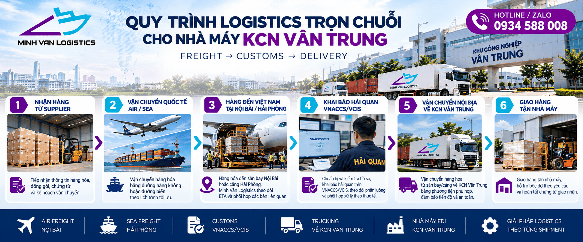 7 giải pháp logistics KCN Vân Trung của Minh Vân Logistics
