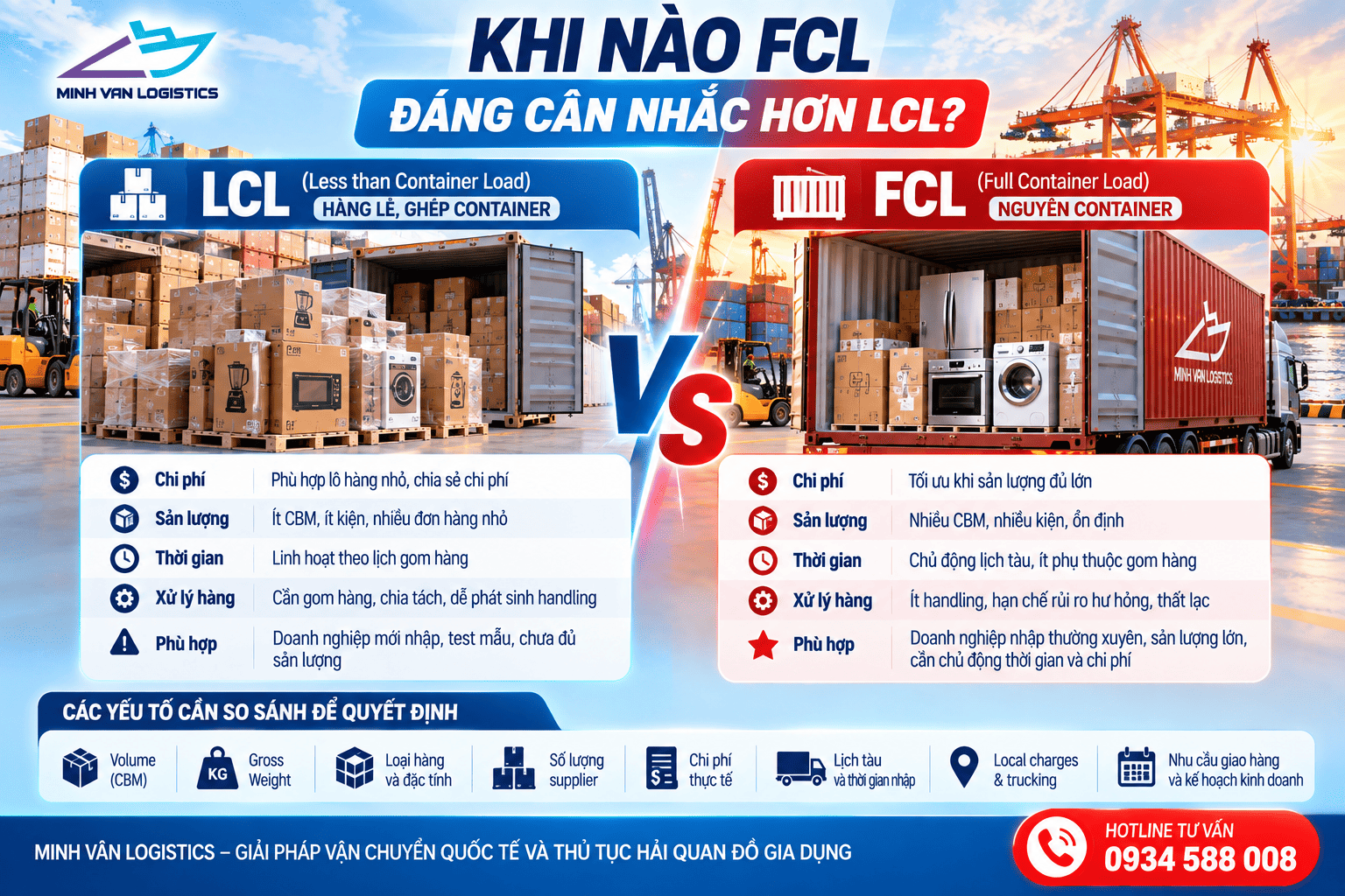 Khi nào FCL đáng cân nhắc hơn LCL?