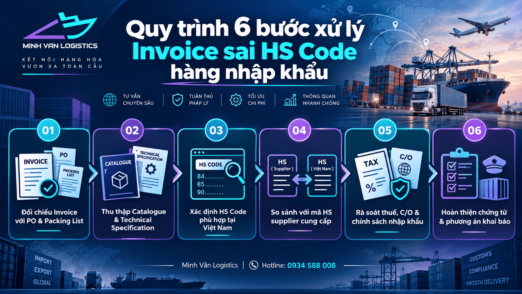 Quy trình 6 bước xử lý Invoice sai HS Code hàng nhập khẩu