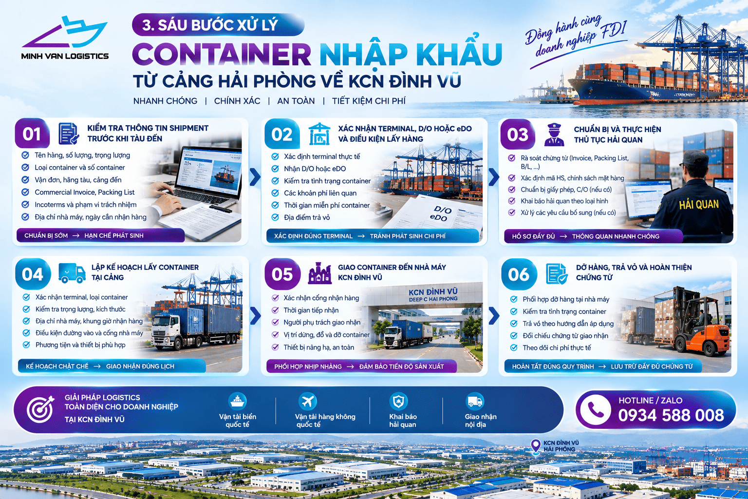 Sáu bước xử lý container nhập khẩu từ cảng Hải Phòng về KCN Đình Vũ