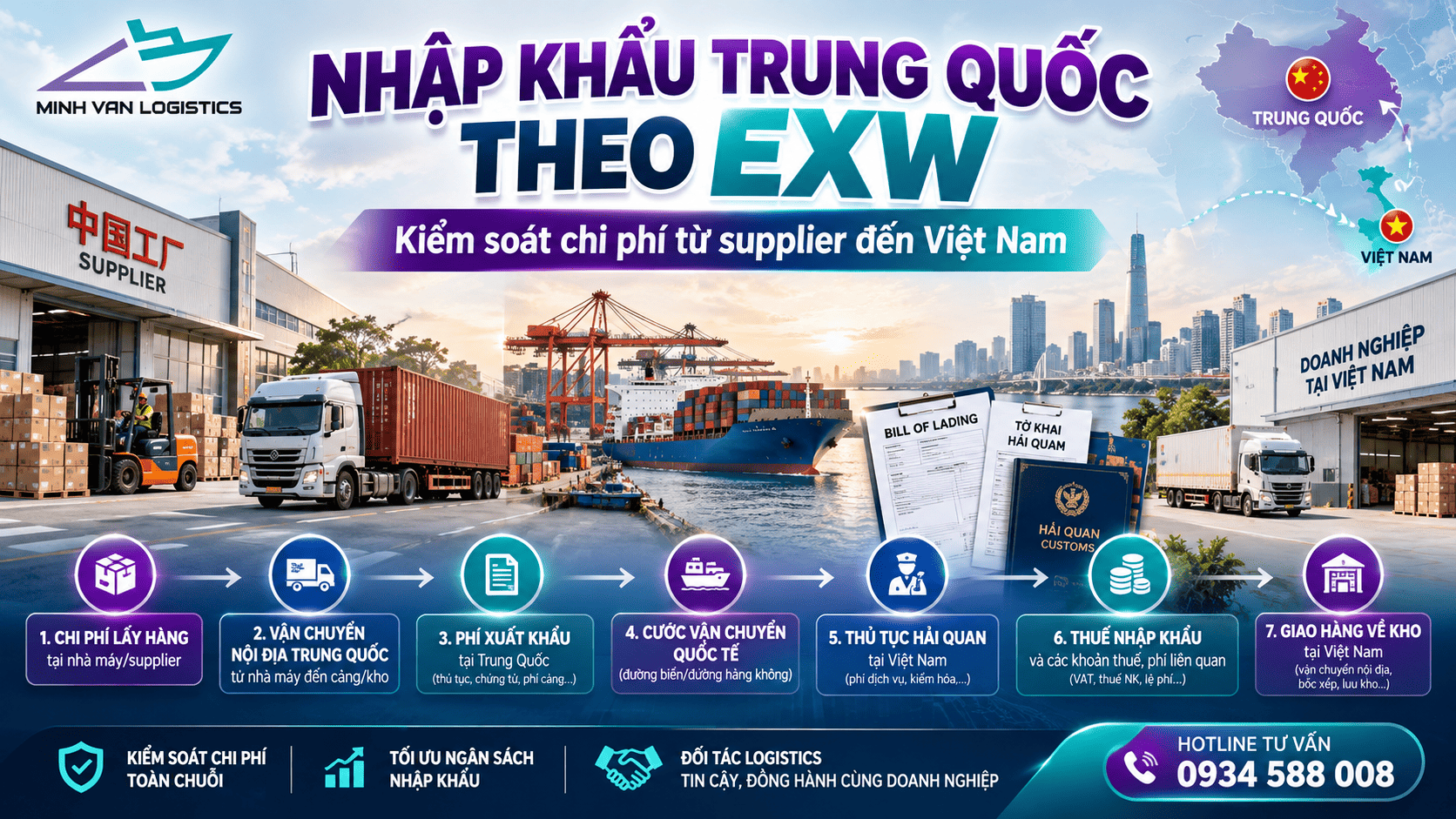 Nhập Khẩu Trung Quốc Theo EXW